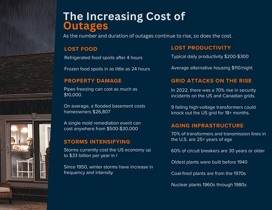the_increasing_cost_of_power_outages