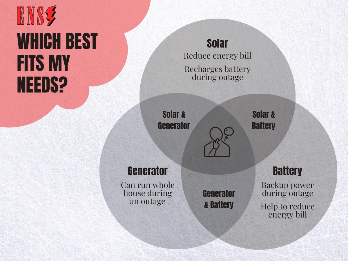 Solar Venn Diagram Solar Venn Diagram