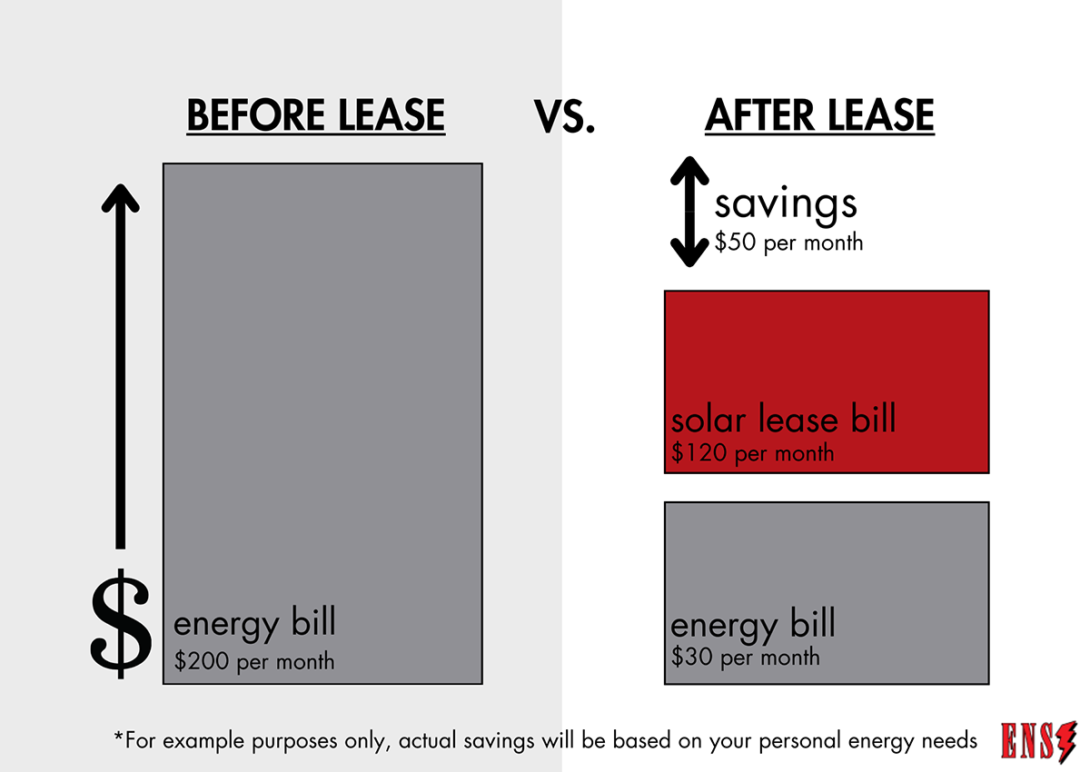 Now Offering Solar Leasing Now Offering Solar Leasing
