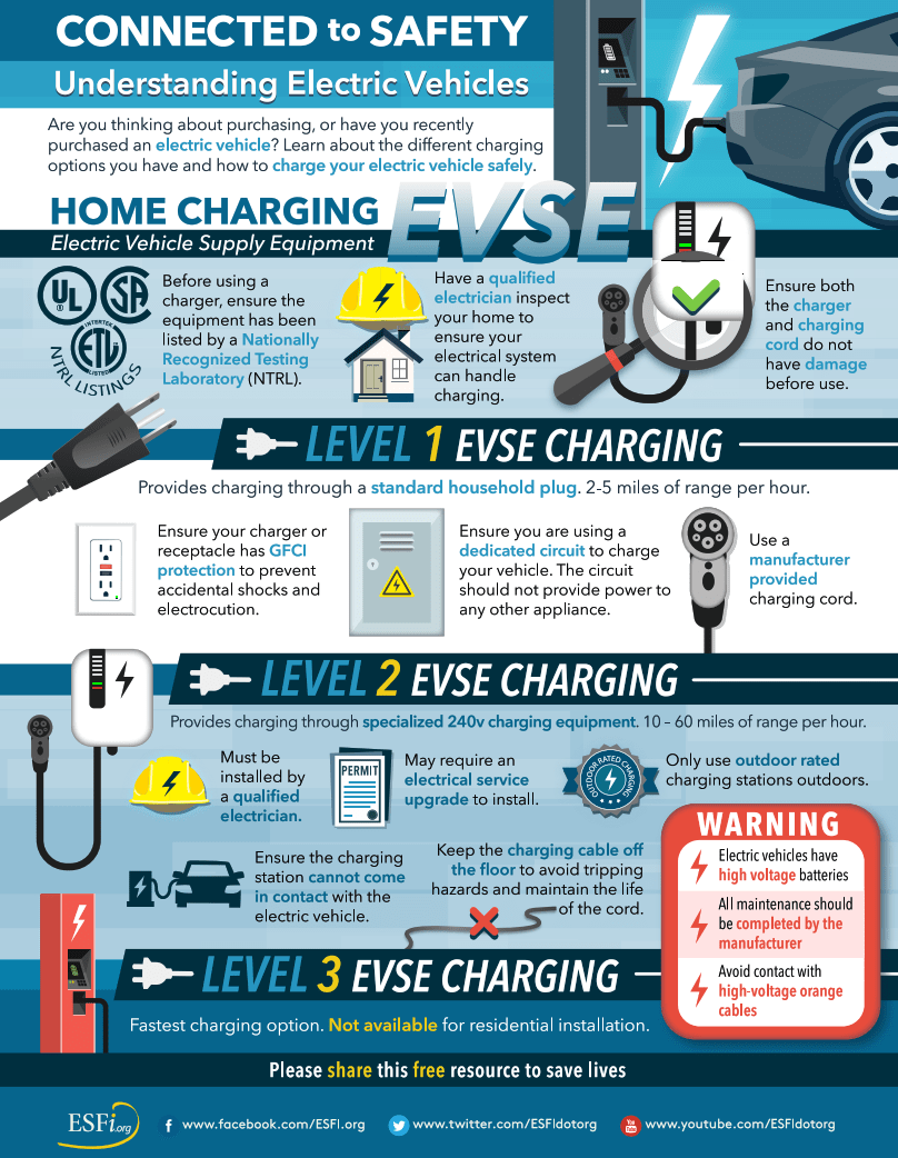 EVSE-Charging-Safety EVSE-Charging-Safety